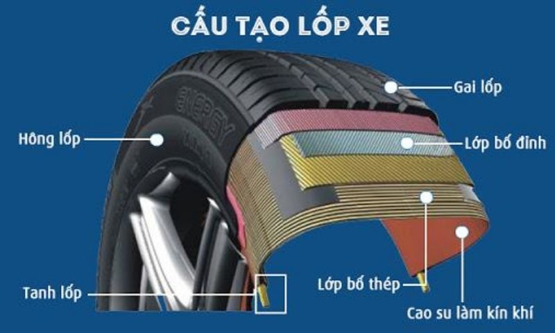 Cấu tạo lốp xe ô tô gồm có 4 thành phần chính